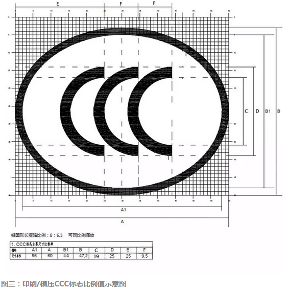 CCC認(rèn)證標(biāo)志